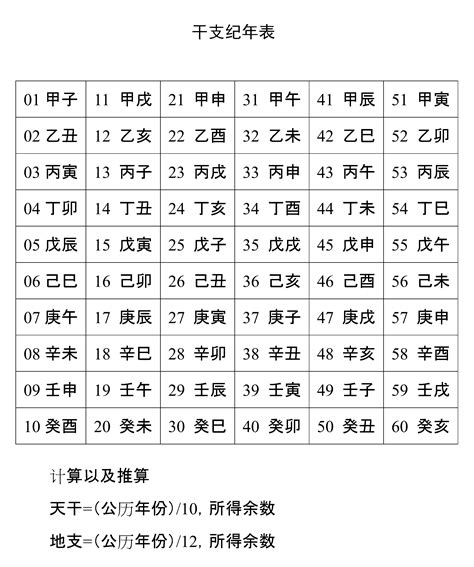 2022天干地支|2022年天干地支对照表 干支日历表